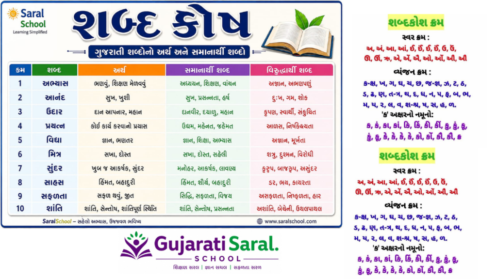 શબ્દકોશ – ગુજરાતી શબ્દોના અર્થ, સમાનાર્થી અને વિરુદ્ધાર્થી શબ્દો