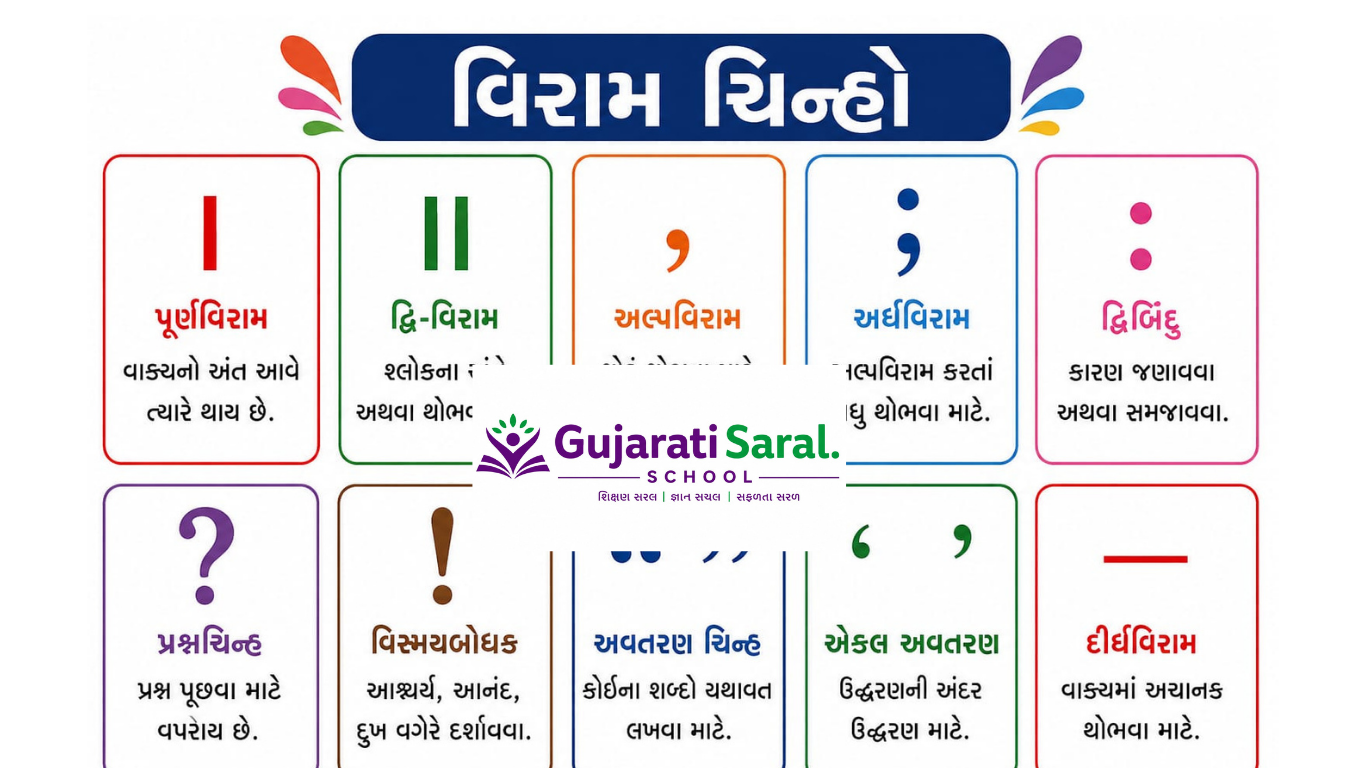 Gujarati Viram Chihno