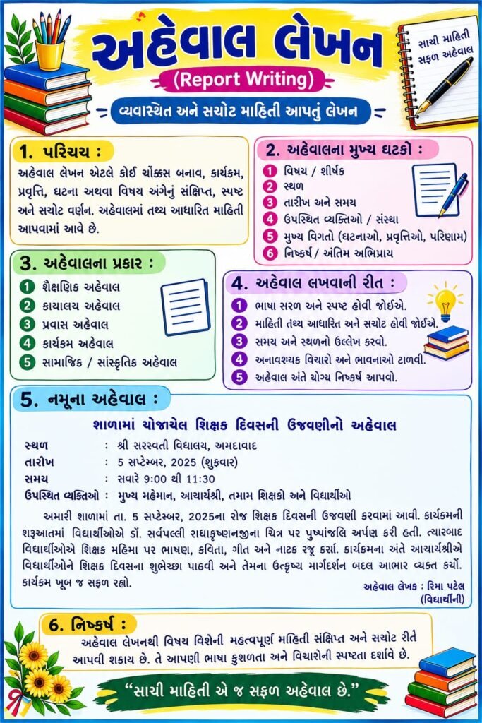 અહેવાલ લેખન વિશે સંપૂર્ણ માહિતી | Aheval Lekhan Gujarati with PDF