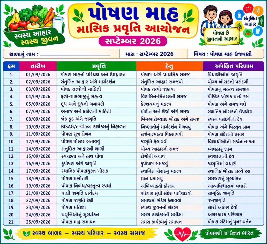 વિષય: પોષણ માહ ઉજવણી 🟢 પ્રવૃત્તિ આયોજન