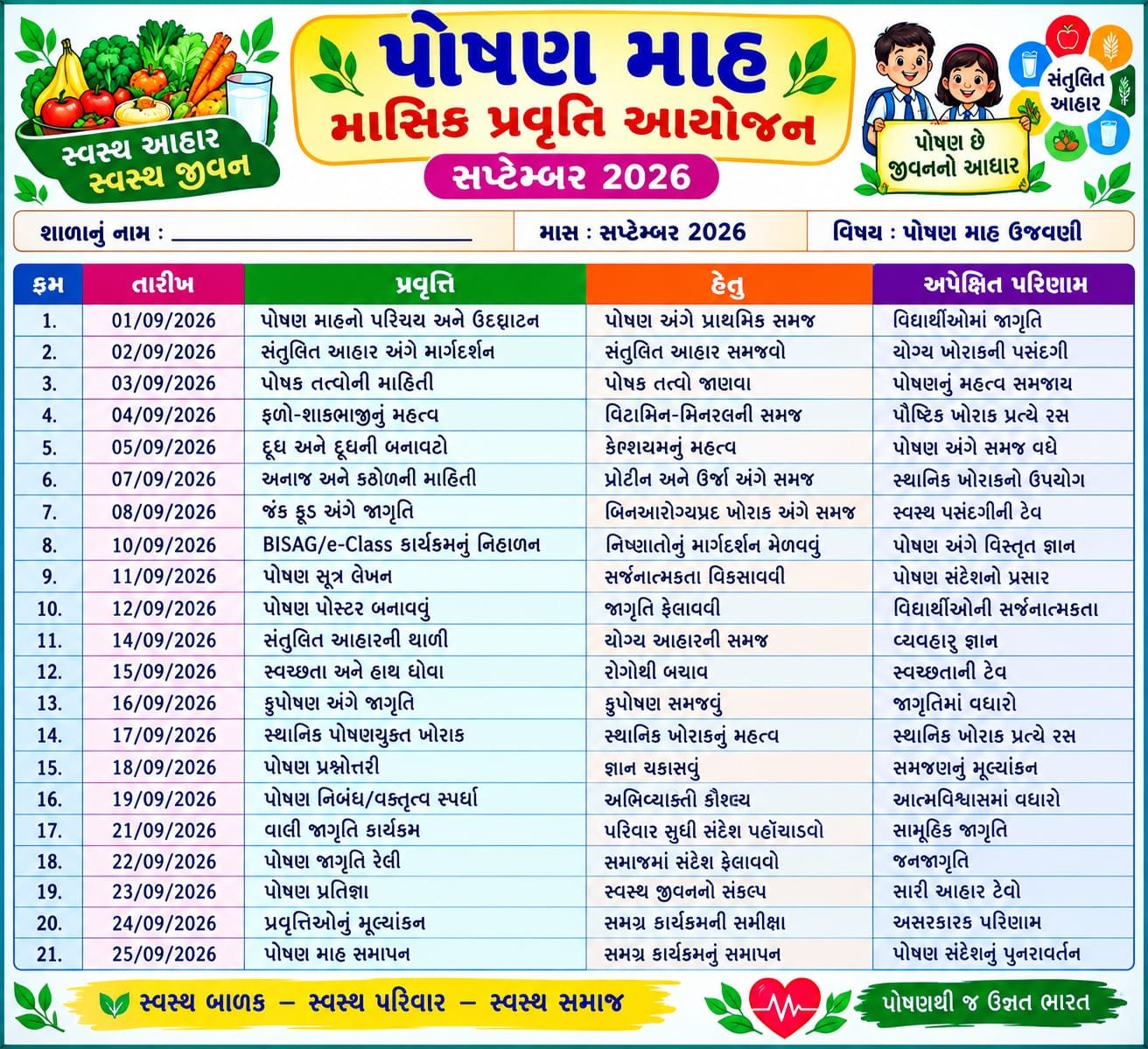વિષય: પોષણ માહ ઉજવણી 🟢 પ્રવૃત્તિ આયોજન