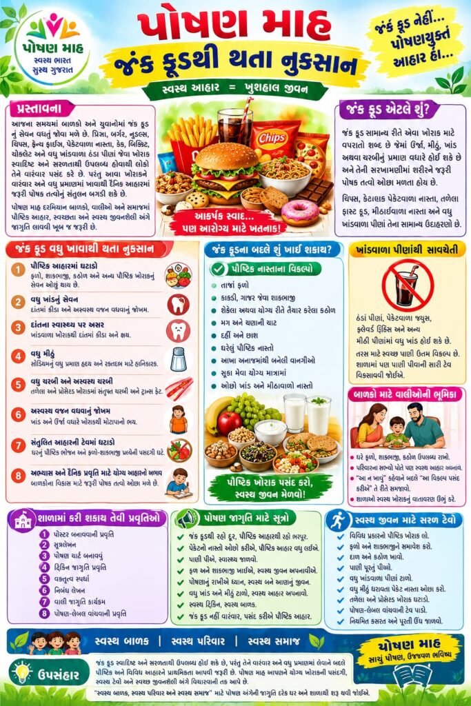 પોષણ માહ : જંક ફૂડથી થતા નુકસાન | ગુજરાતી આર્ટિકલ