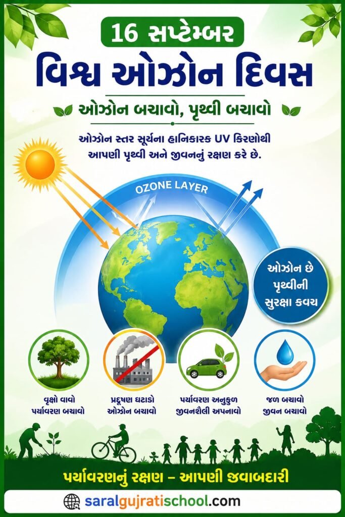 16 સપ્ટેમ્બર વિશ્વ ઓઝોન દિવસ નિમિત્તે ઓઝોન સ્તરનું મહત્વ, સંરક્ષણના ઉપાયો, ગુજરાતી નિબંધ અને શાળા અહેવાલ વાંચો.
