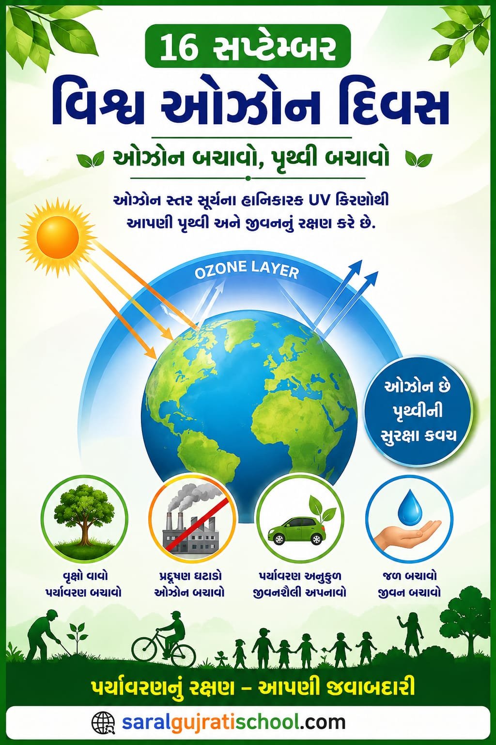 16 સપ્ટેમ્બર વિશ્વ ઓઝોન દિવસ નિમિત્તે ઓઝોન સ્તરનું મહત્વ, સંરક્ષણના ઉપાયો, ગુજરાતી નિબંધ અને શાળા અહેવાલ વાંચો.