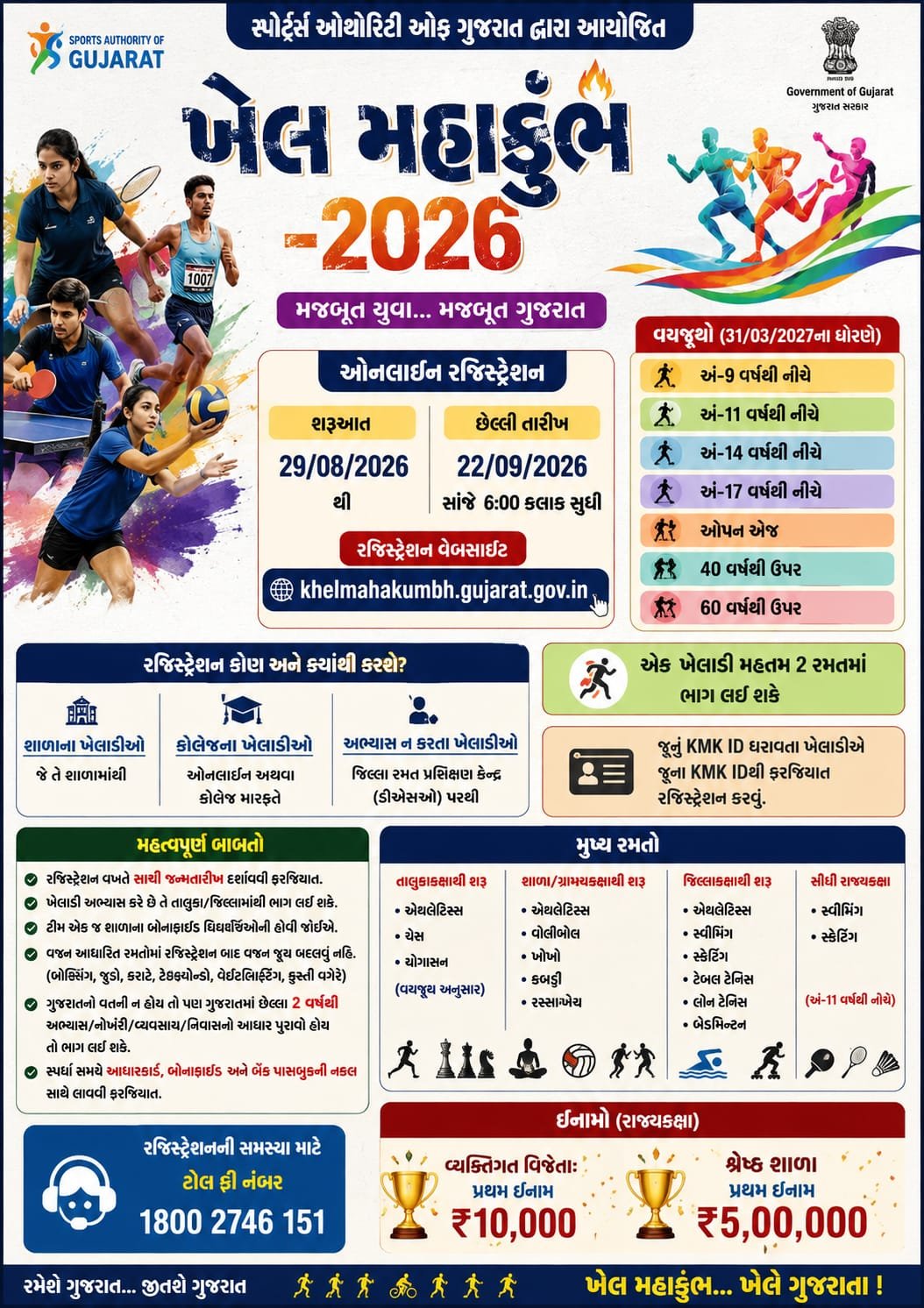 🏆 ખેલ મહાકુંભ:IMP પ્રશ્નો, નિયમો, વયજૂથ, રમતો અને પુરસ્કારની સંપૂર્ણ માહિતી