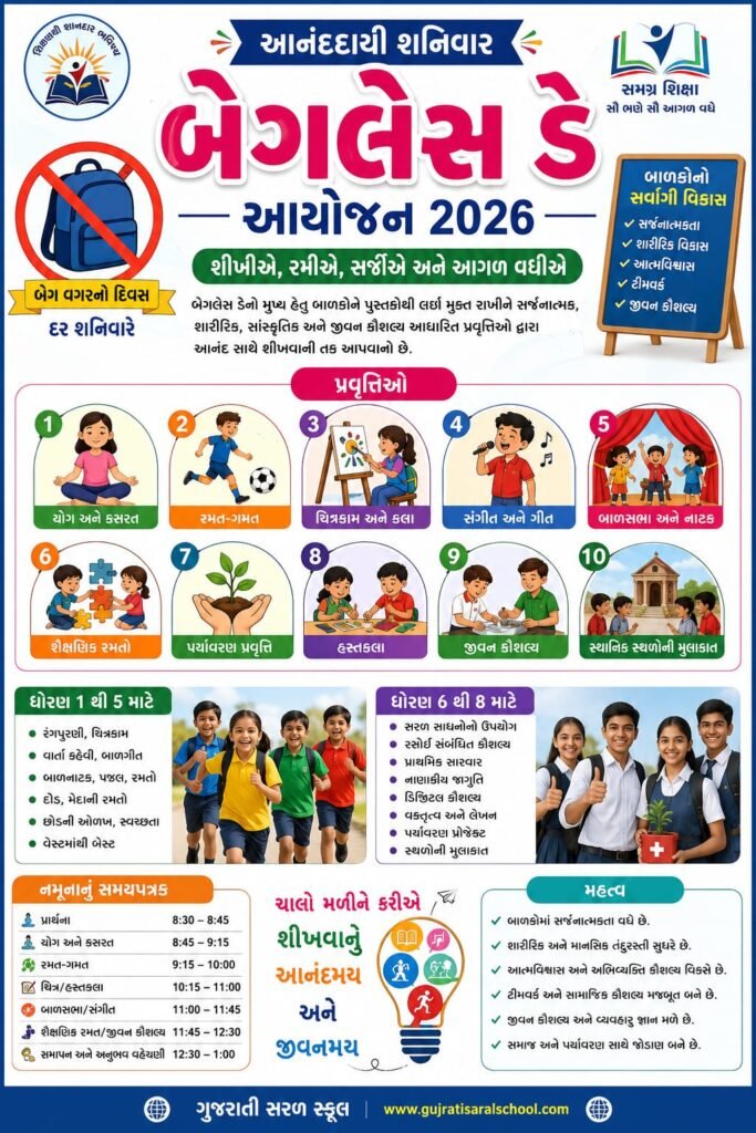 બેગલેસ ડે આયોજન 2026 | Bagless Day Activities Gujarat School