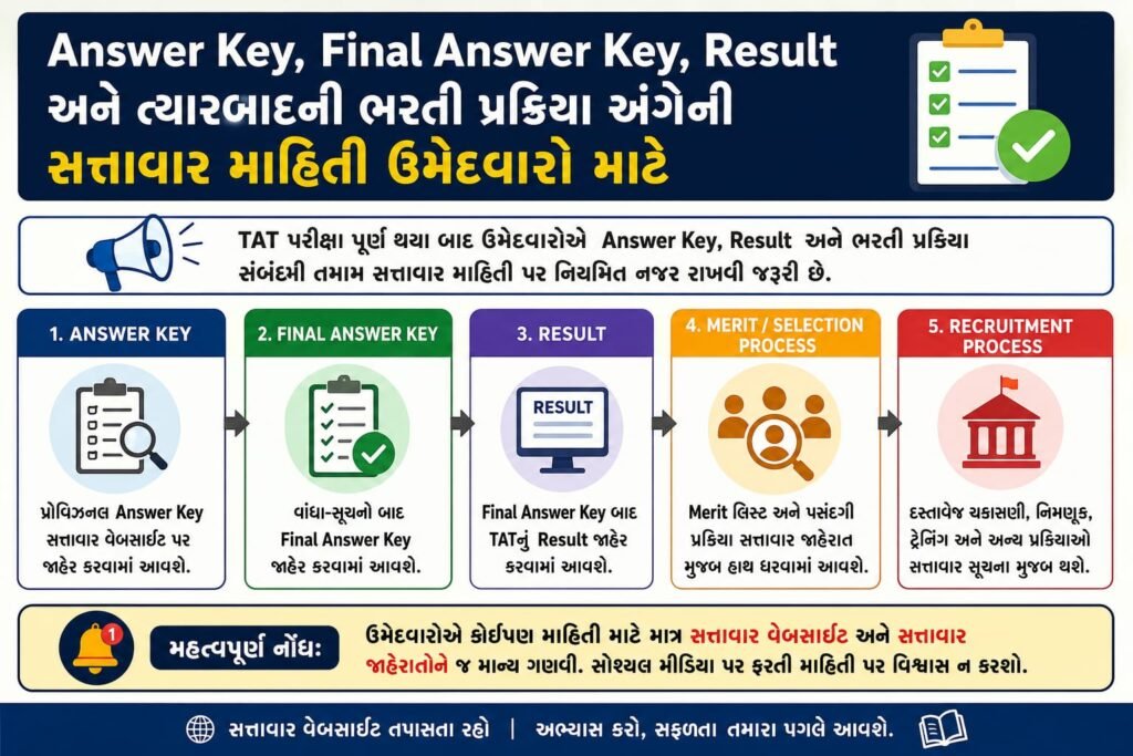 Answer Key, Final Answer Key, Result અને ત્યારબાદની ભરતી પ્રક્રિયા અંગેની સત્તાવાર માહિતી ઉમેદવારો માટે