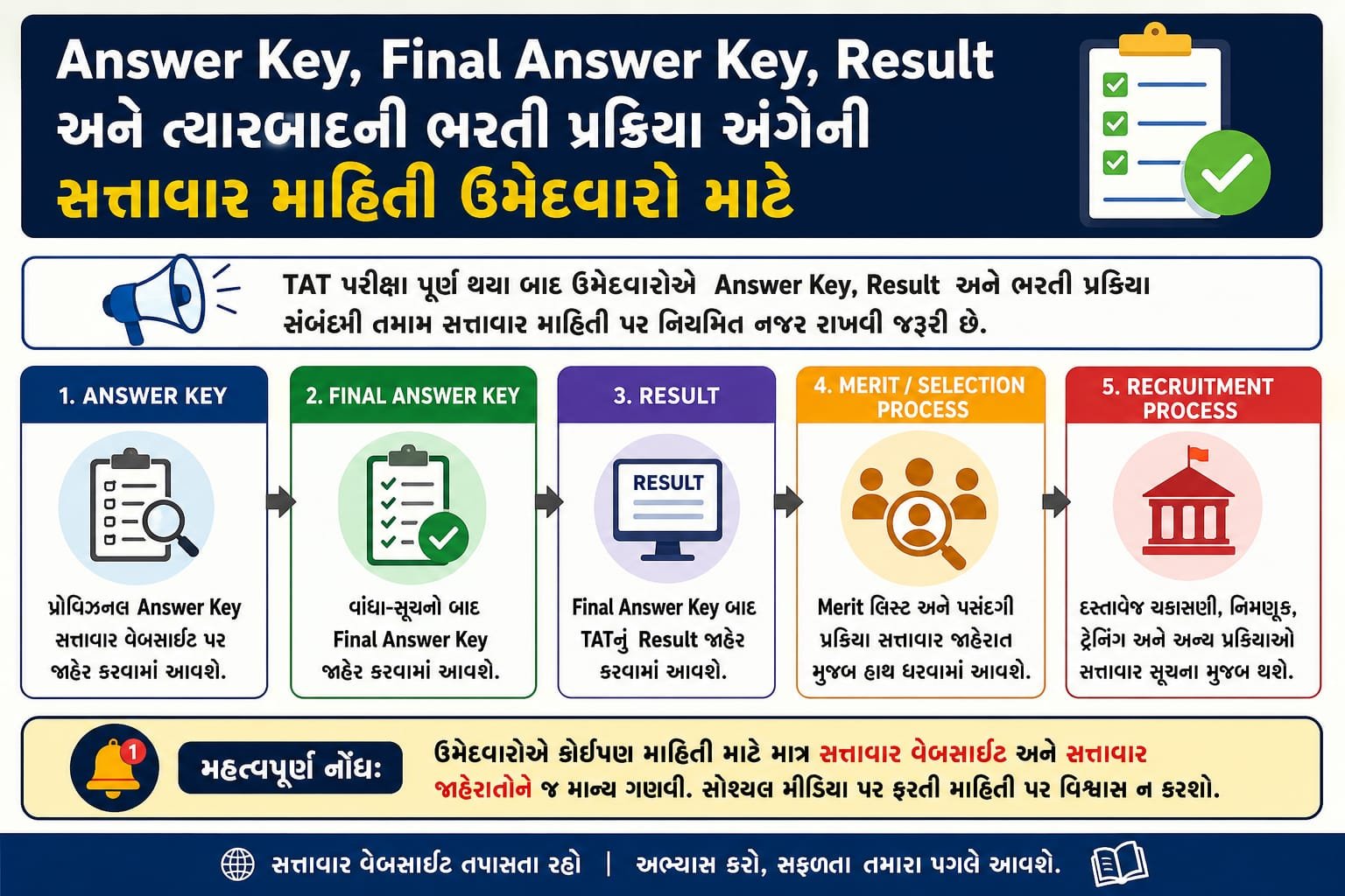 Answer Key, Final Answer Key, Result અને ત્યારબાદની ભરતી પ્રક્રિયા અંગેની સત્તાવાર માહિતી ઉમેદવારો માટે