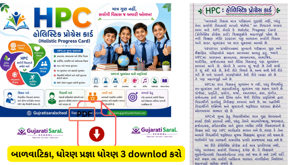 HPC (Holistic Progress Card) દ્વારા વિદ્યાર્થીઓના શૈક્ષણિક પરિણામો સાથે જ્ઞાનાત્મક, ભાવનાત્મક, સામાજિક, શારીરિક, સર્જનાત્મક અને નૈતિક વિકાસનું મૂલ્યાંકન કરવામાં આવે છે.
