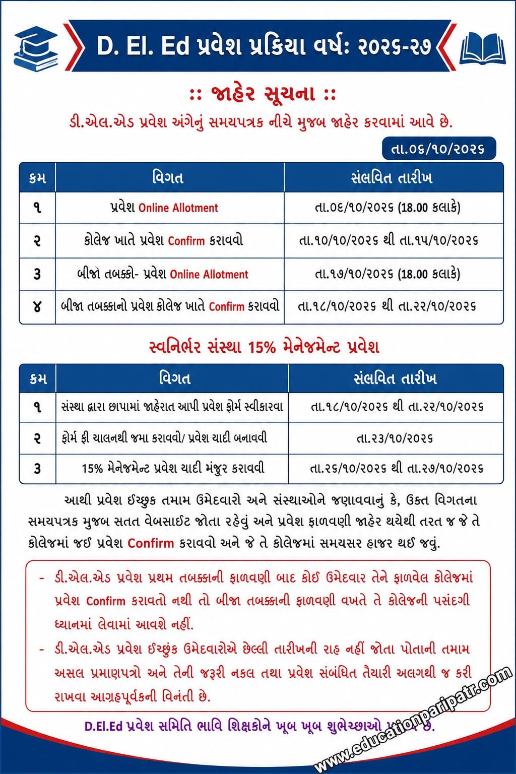D.El.Ed (PTC) પ્રવેશ પ્રક્રિયા ૨૦૨૬-૨૭: પ્રથમ અને બીજા તબક્કાનું ઓફિશિયલ સમયપત્રક જાહેર, જાણો મહત્વની તારીખો અને નિયમો