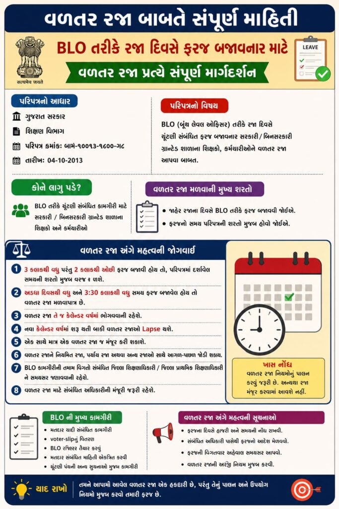 વળતર રજા પરિપત્ર | BLO ફરજ માટે વળતર રજા નિયમો