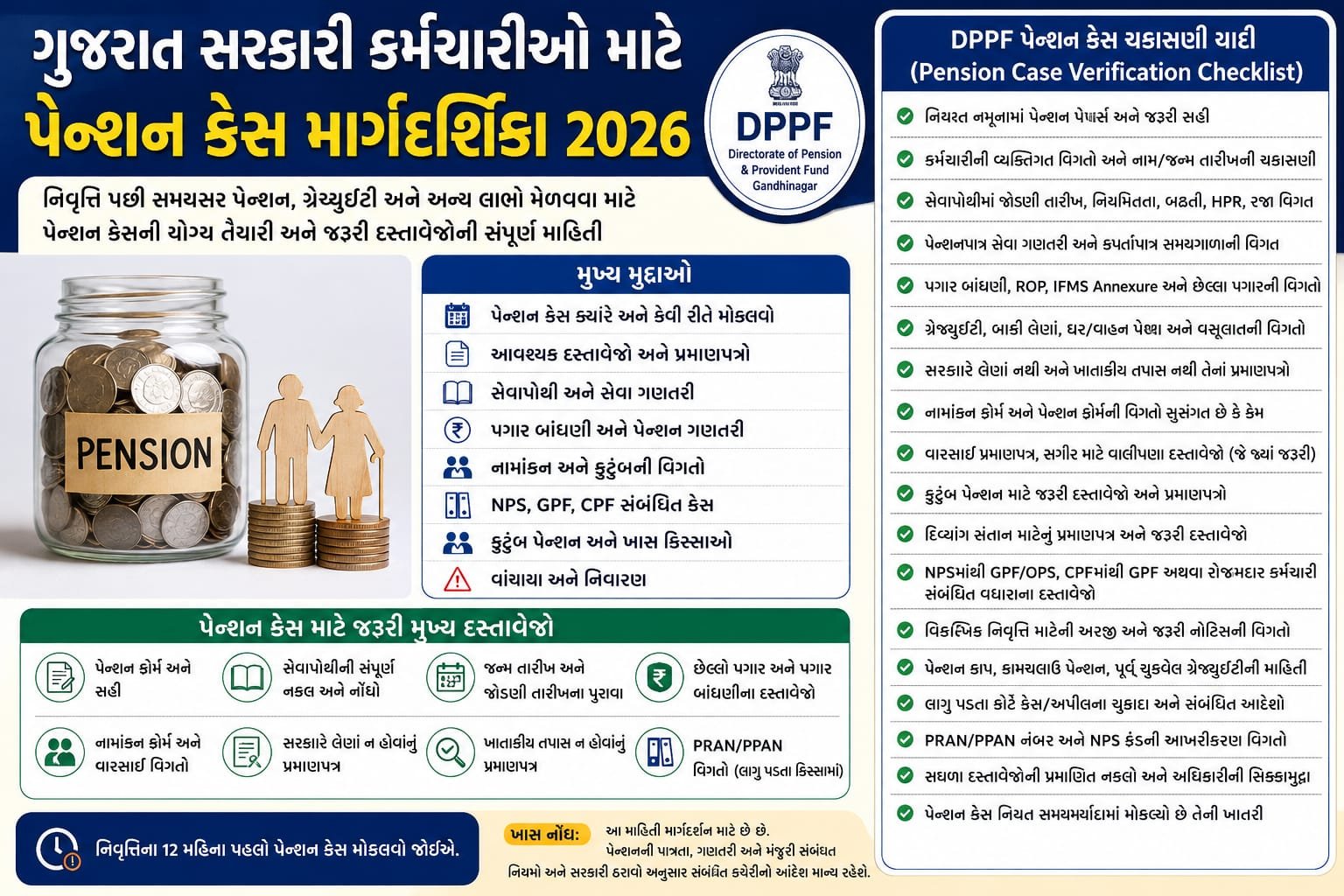ગુજરાતના શિક્ષકો અને સરકારી કર્મચારીઓ માટે પેન્શન કેસ માર્ગદર્શિકા 2026. જરૂરી દસ્તાવેજો, સેવાપોથી, પગાર ગણતરી અને DPPF ચેકલિસ્ટ જાણો