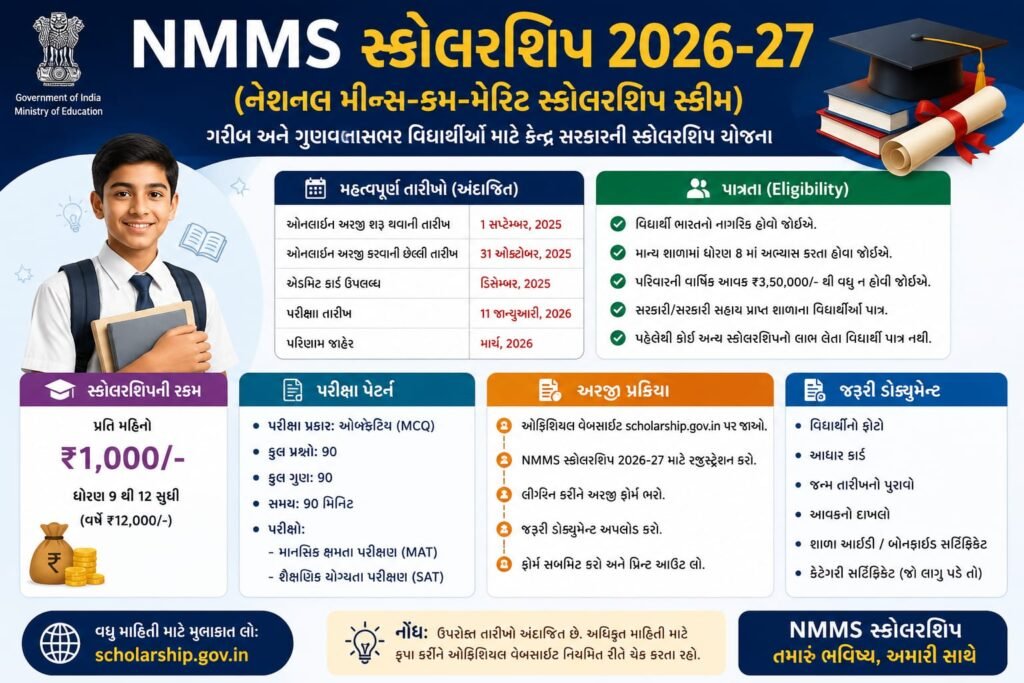 NMMS Scholarship 2026-27: Complete details, dates, and application process for the National Means-cum-Merit Scholarship Scheme.